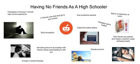 reddit no friends|depressed no friends reddit.